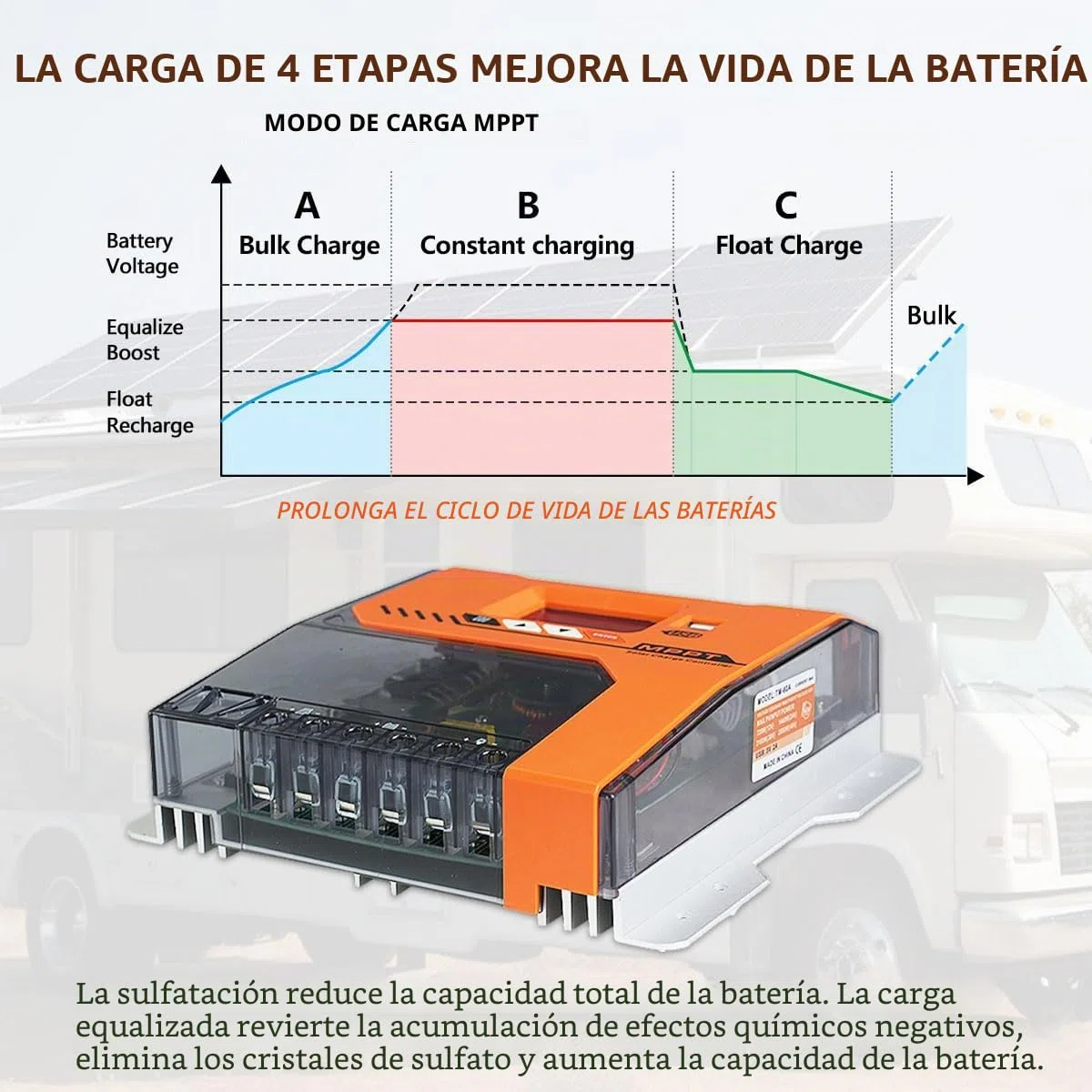 Y&H MPPT 40A Solar Charger Controller 12V 24V 36V 48V Battery Panel SolarPanel Regulador Max PV Input 150VDC Trabajo con AGM, Gel, Flooded y litio