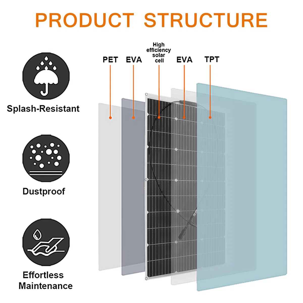 Kit Panel Solar Flexible 200W 12V 2x100W 18V 20A Controlador Cargador Baterías 12V/24V