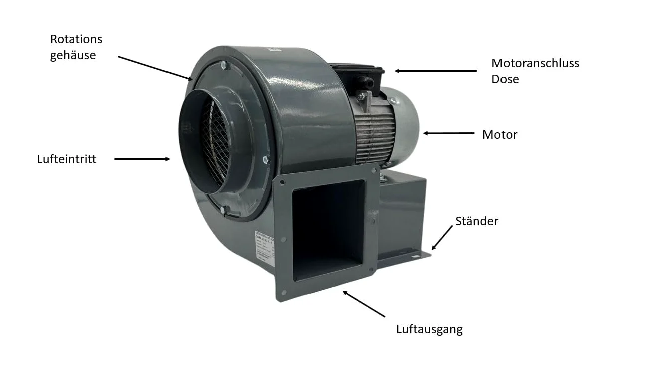 Ventilador OB200M con 500 W regulador de velocidad, Industrial Ventilación Extractor Ventiladores Radiale Radiales Centrifuga ventiladore industriales extractores centrifugo
