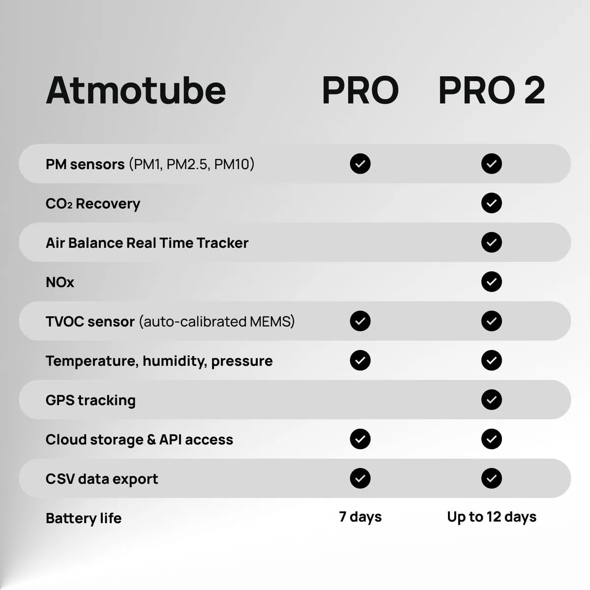Atmotube PRO 2 - Monitor de calidad del aire portátil profesional para exteriores e interiores (PM, CO2, VOC, NOx, temperatura, humedad y presión atmosférica)