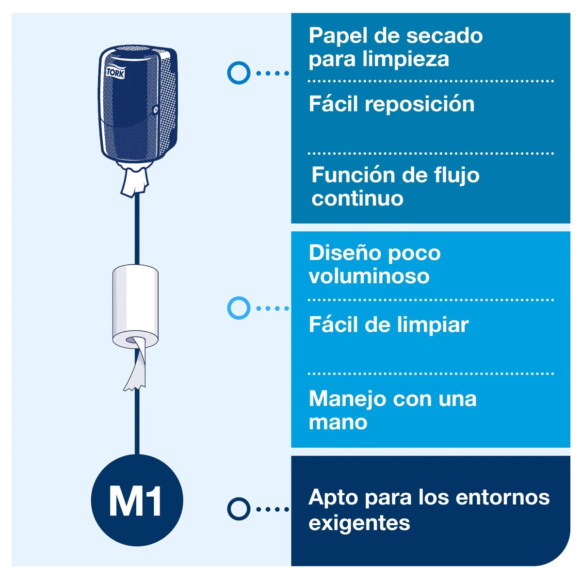 Tork 558000 Dispensador mini de alimentación central Elevation/Soporte de papel mecha compatible con el sistema M1 / Blanco
