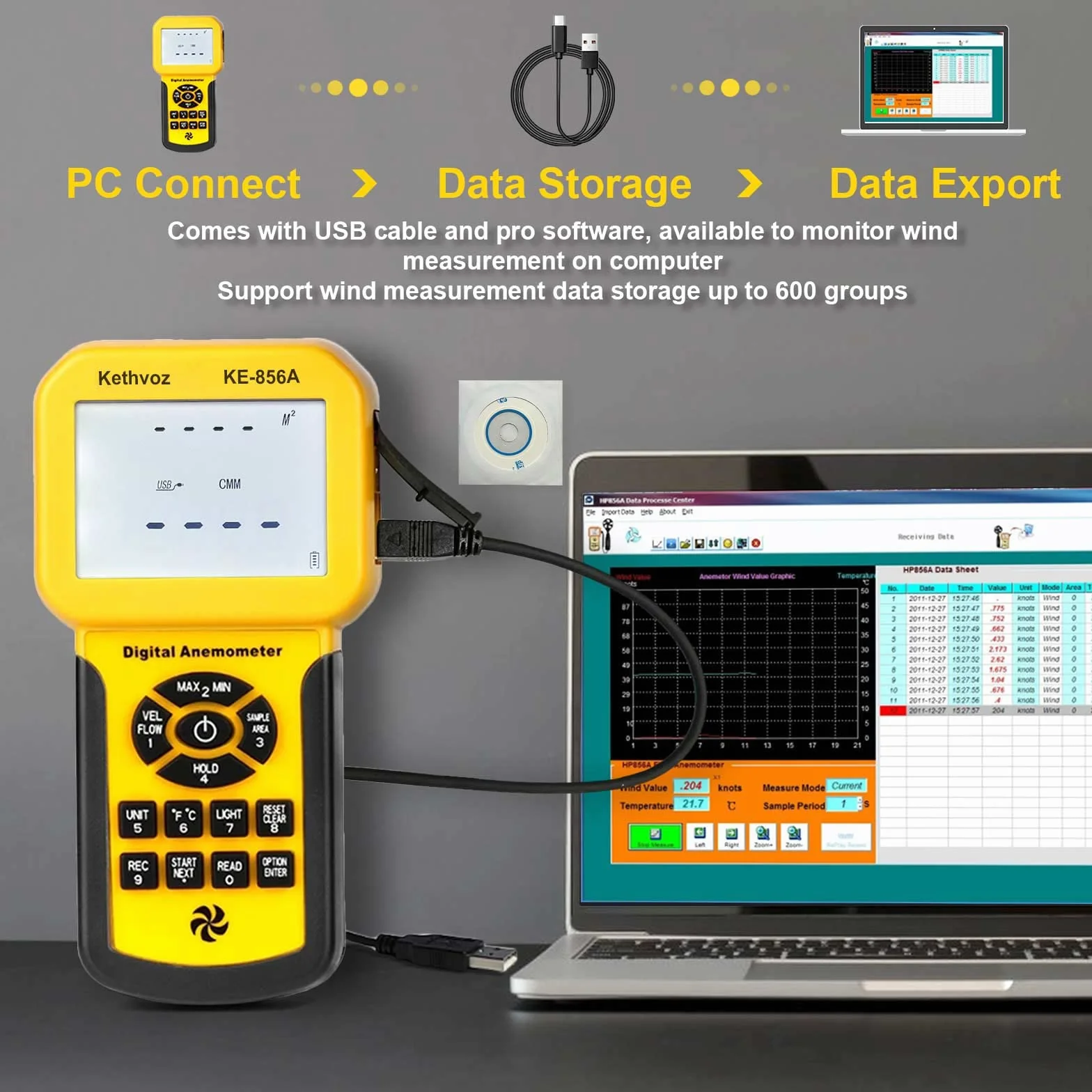 Kethvoz Anemómetro HVAC Medidor de Viento, CFM Meter Flujo Aire Velocidad Metro Industrial Anemometer Wind Speed Logger PC USB Connectable, Test Air Flow Volume Velocity Temperature
