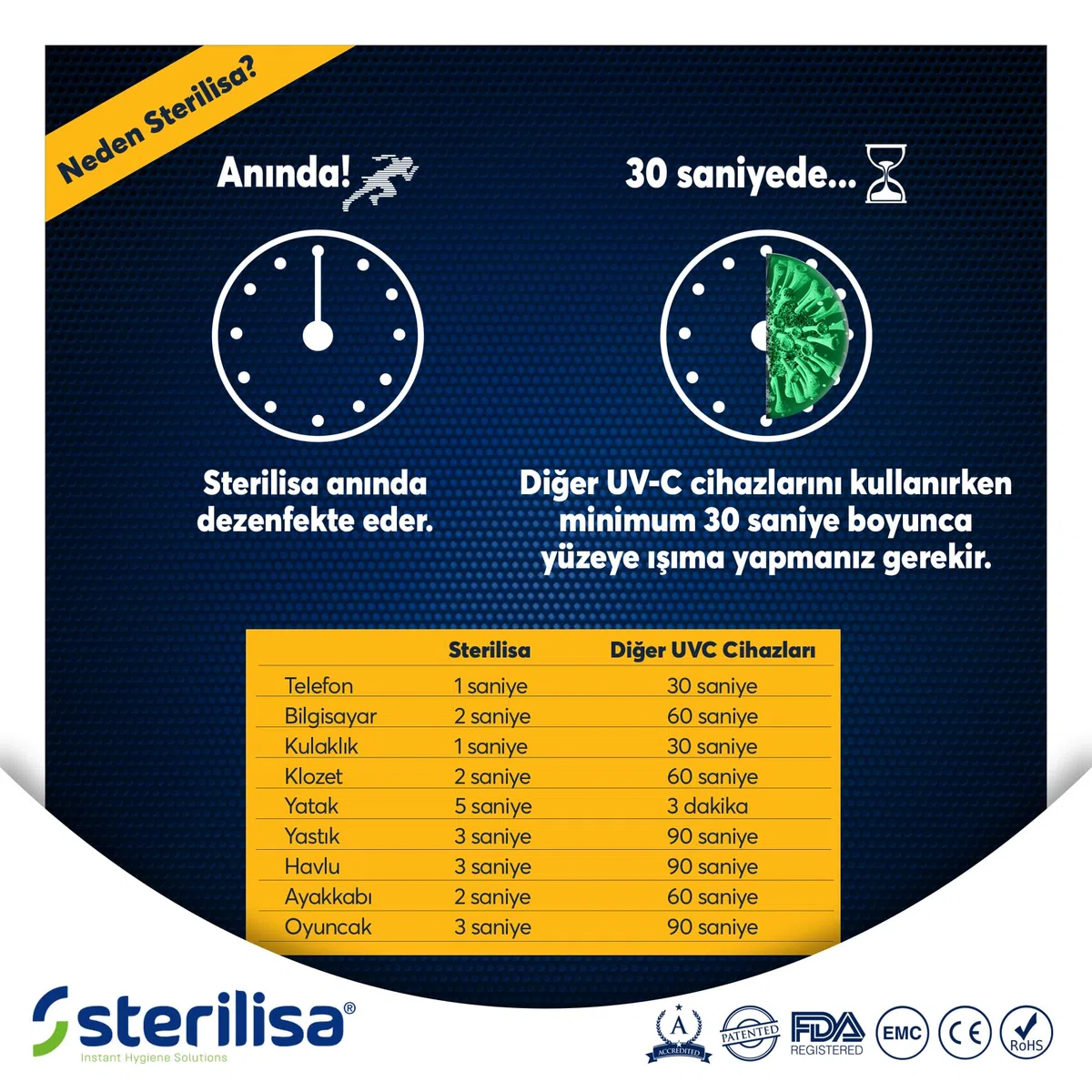 Dispositivo de limpieza por impacto Sterilisa Mini-Portátil