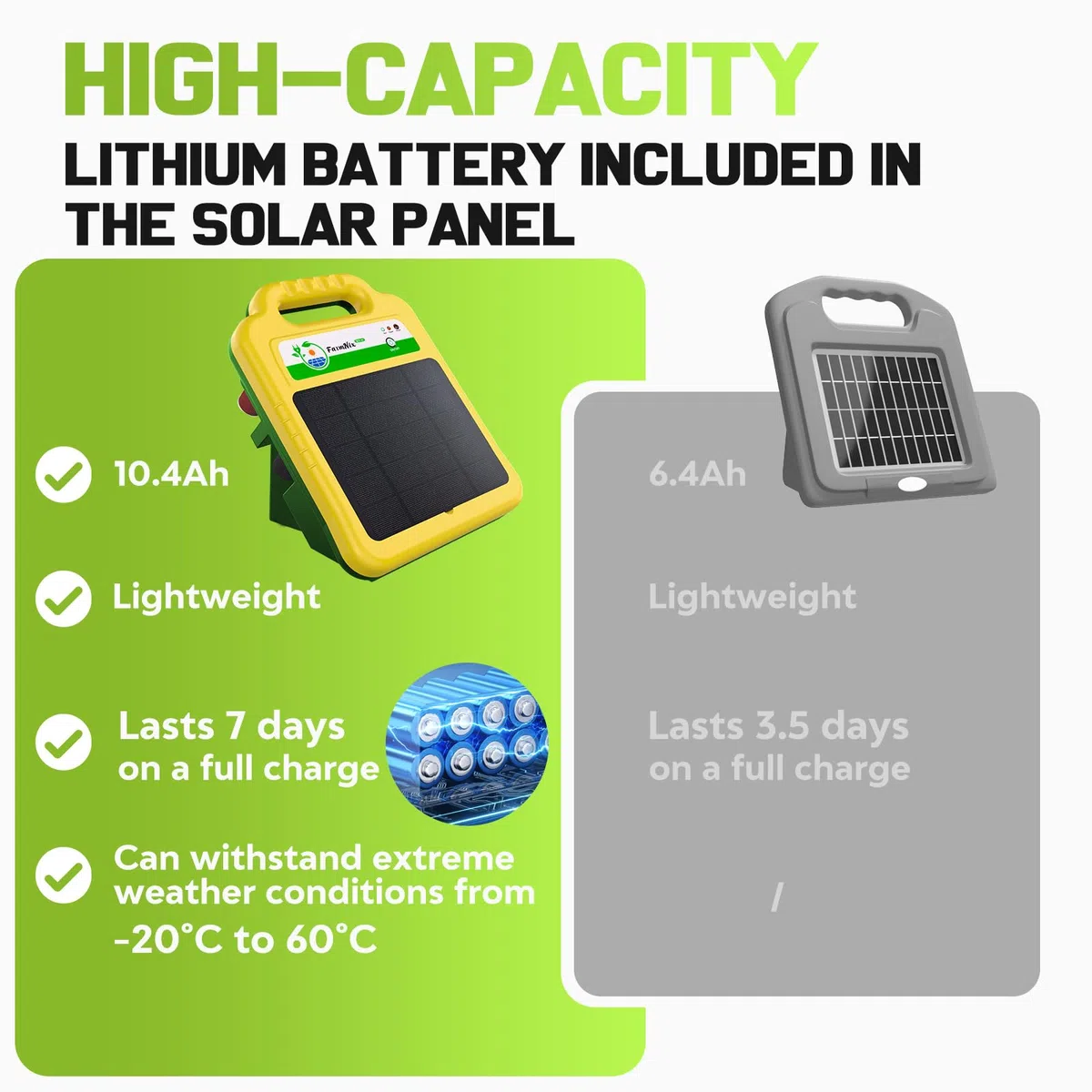 Pastor Eléctrico Solar 16KM, 0.2J/8KV Energizador de Cercas con Batería de Litio Recargable de 10400mAh y Panel Solar de 4.3W para Ganado, Caballos, Ovejas, Cerdos y Aves de Corral