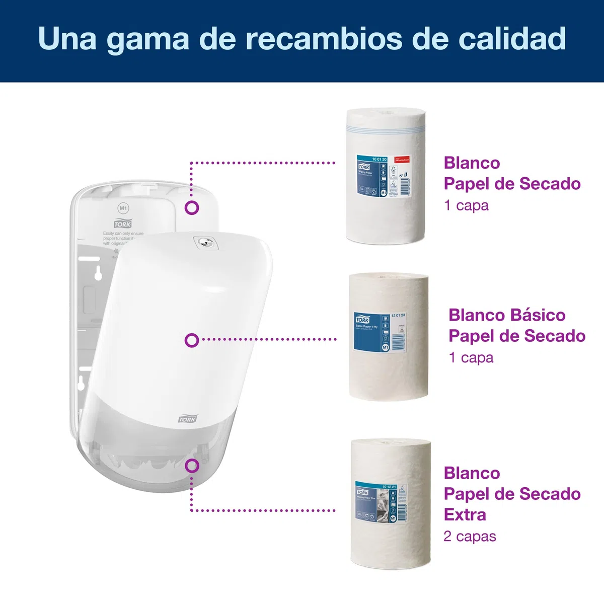 Tork 558000 Dispensador mini de alimentación central Elevation/Soporte de papel mecha compatible con el sistema M1 / Blanco