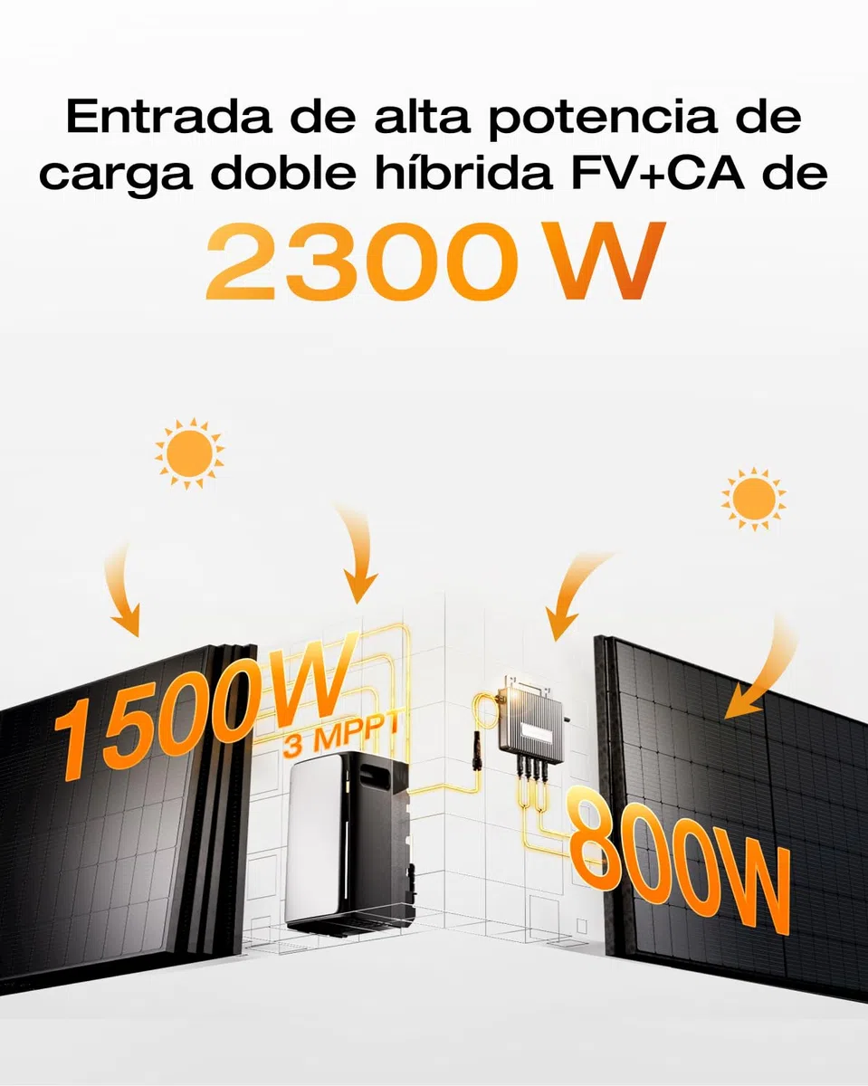 EF EcoFlow STREAM Pro batería de 1,92 kWh para kit solar, entrada solar de 2300 W 3 MPPT, dos puertos de CA 2300 W, microinversor de 600/800 W, ampliable a 11,52 kWh, control inteligente con IA