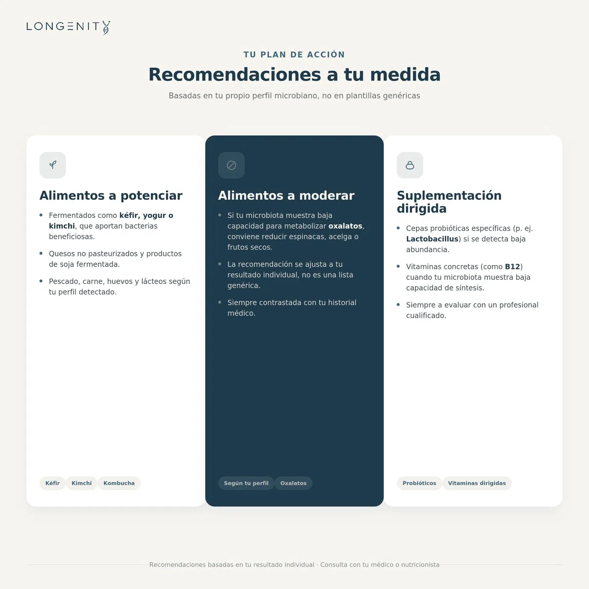 Test ADN - Microbiota Intestinal | Análisis del ADN Bacteriano del Intestino | Kit de Recogida de Muestra de Heces en Casa con Informe Personalizado de Salud Digestiva
