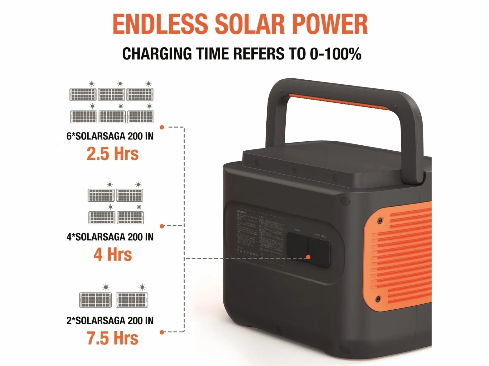 Jackery SolarSaga 200