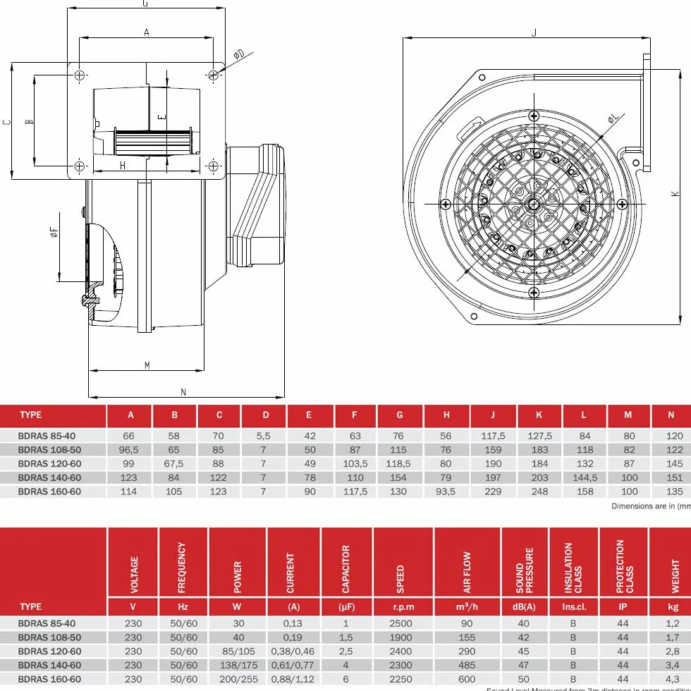 BDRAS 85-40 - Ventilador radial industrial centrífugo, ventilador radial, ventilador radial de aluminio, 230 V - 90 m³/h