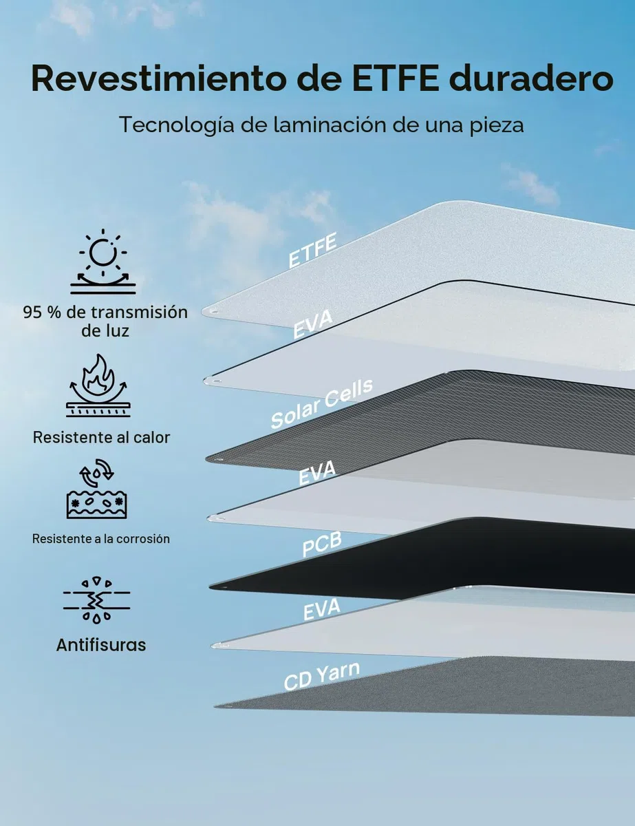 ECO-WORTHY Panel Solar Portatil 200W, ETFE, Monocristalino, Eficiencia 23%, XT60, Soporte