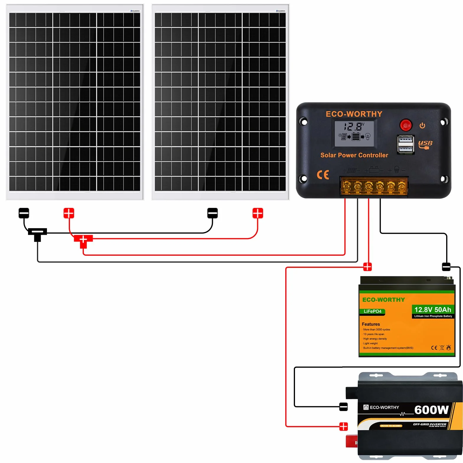 ECO-WORTHY 240W Sistema solar kit completo para autocaravanas: 2 * 120W módulos solares + 30A regulador de carga+ 1 * 50AH batería de litio+ 600W inversor de onda sinusoidal