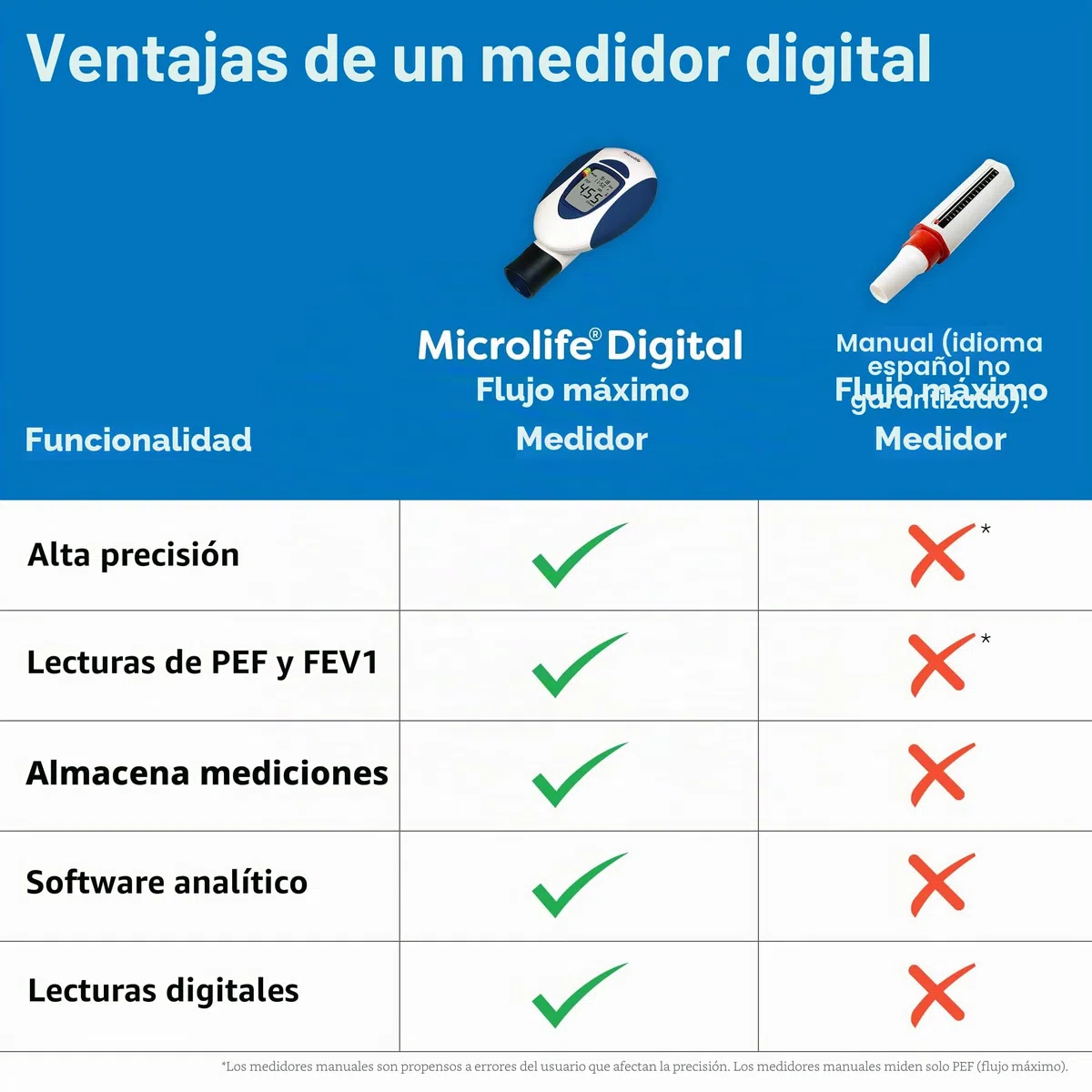 Microlife PF-100 - medidor de asma y flujo máximo | medición de flujo espiratorio (PEF) y medición de volumen espiratorio forzado (VEF1)