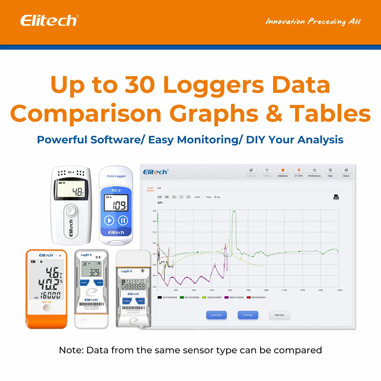 Elitech Registrador de Datos de Temperatura y Humedad Data Logger USB, 32000 grabaciones, PDF CSV&PDF Alarmas RC-51H 10Packs