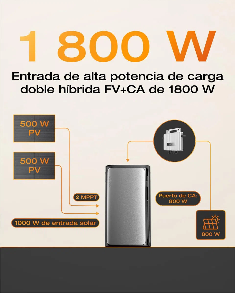Kit solar EF EcoFlow STREAM Max batería de 1,92 kWh con panel solar rígido de 400 W*2, entrada solar de 1800 W, 2 MPPT, puerto de CA 1200 W, microinversor de 600/800 W, control inteligente con IA