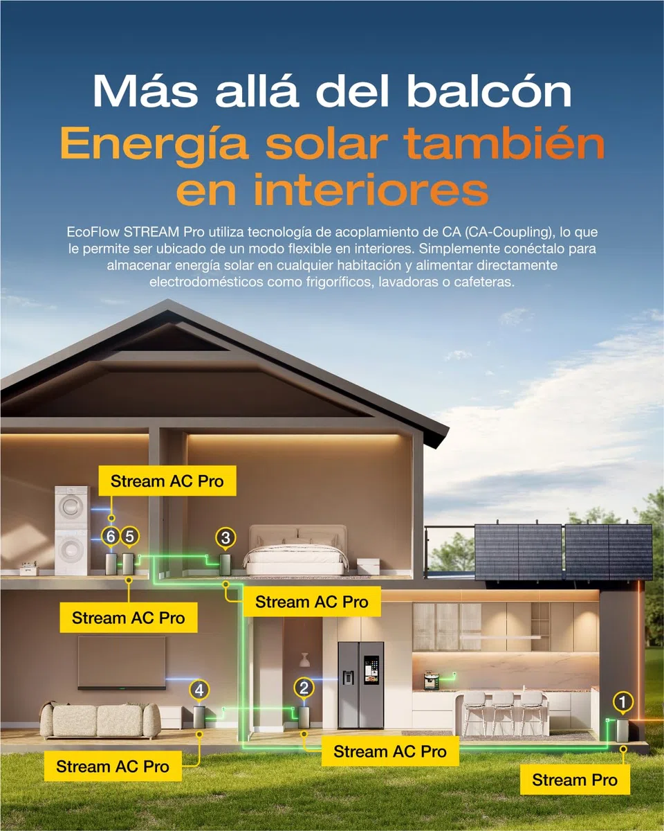 EF EcoFlow STREAM Pro batería de 1,92 kWh para kit solar, entrada solar de 2300 W 3 MPPT, dos puertos de CA 2300 W, microinversor de 600/800 W, ampliable a 11,52 kWh, control inteligente con IA