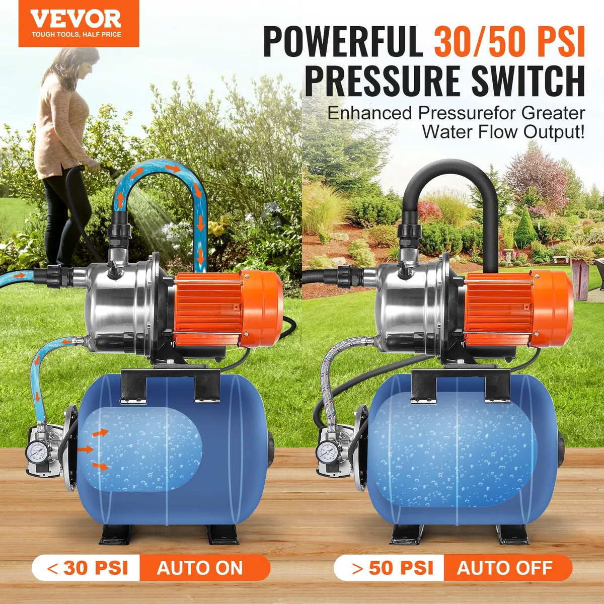 VEVOR Bomba para Pozos Poco Profundos de 1176 W 5600 L/H Con Tanque de Presión de 19 L - Refuerzo de Agua de Riego Automática Con Cabezal de Acero Inoxidable para Césped de Jardín
