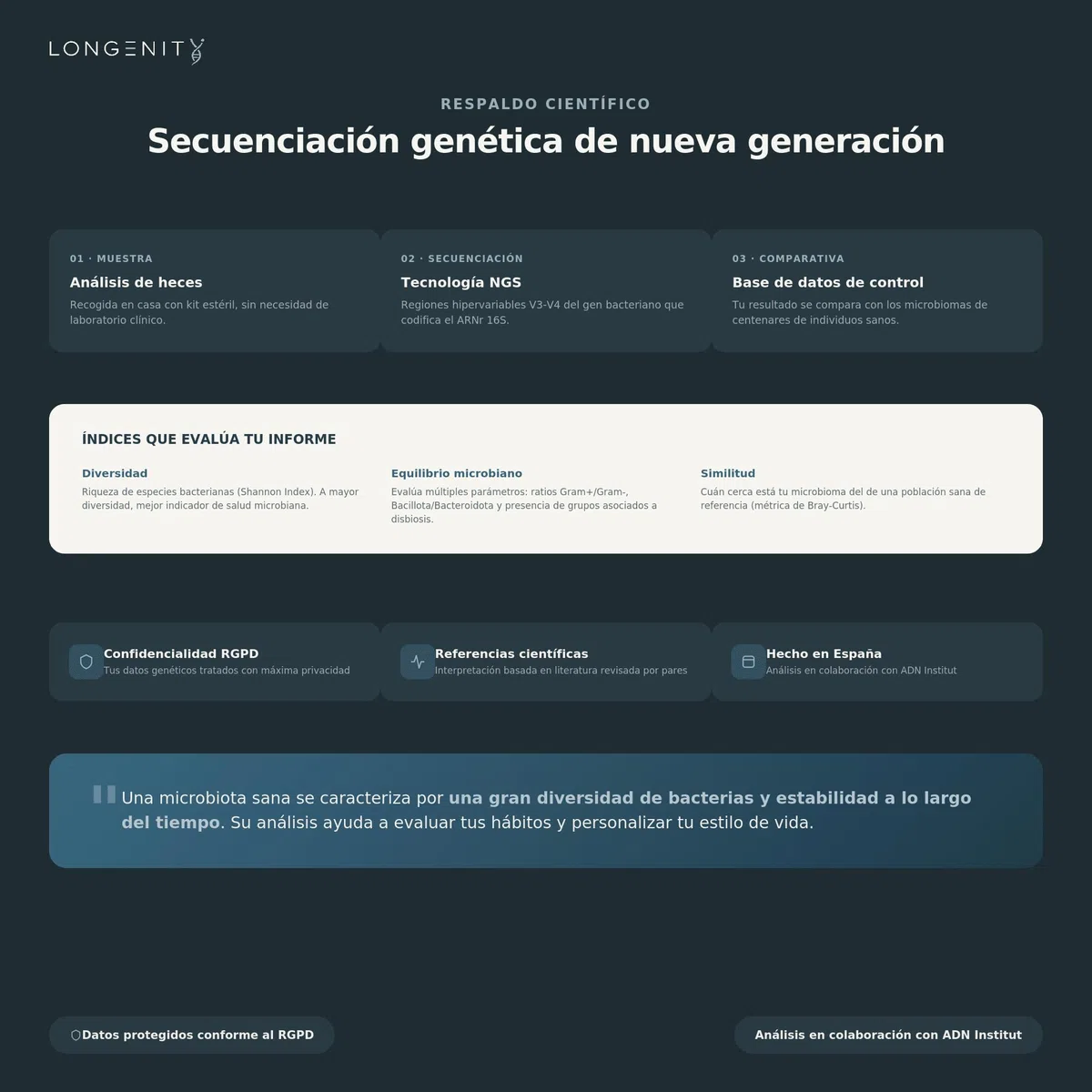 Test ADN - Microbiota Intestinal | Análisis del ADN Bacteriano del Intestino | Kit de Recogida de Muestra de Heces en Casa con Informe Personalizado de Salud Digestiva