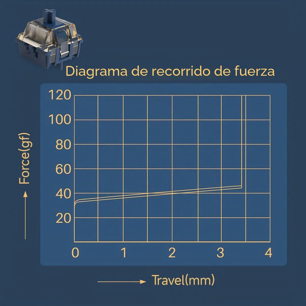 Akko Interruptor magnético Astrolink, Resorte de 20mm, 2 Pines lineales, prelubricados, con Ajuste Libre, prerrecorrido, Solo para teclados de Juegos HE magnéticos de Disparo rápido (Astrolink,45pcs)