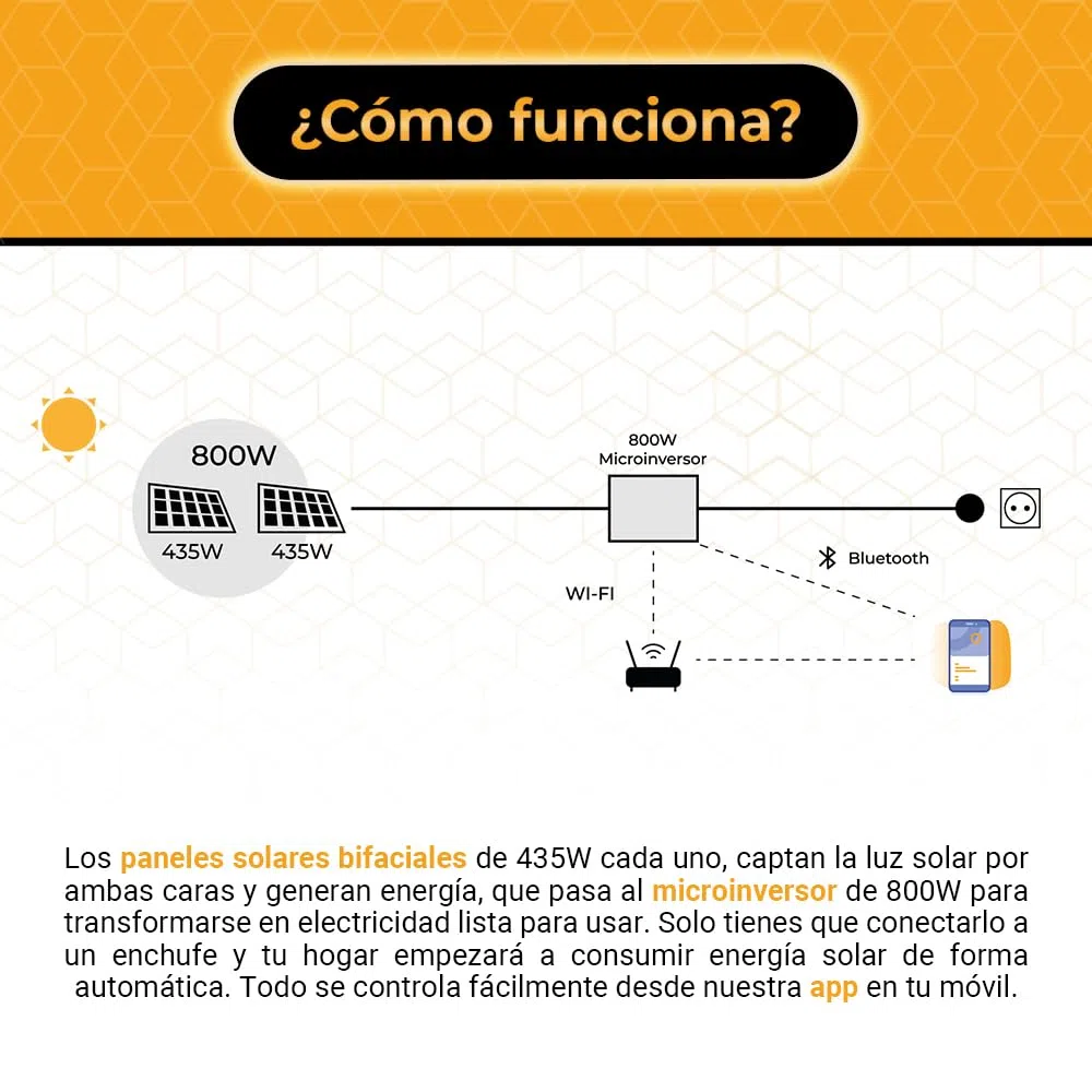 Kit Solar Balcón Svan con 2 Paneles Solares Bifaciales de 435W, Microinversor Wifi 800W, Plug & Play, Control desde APP, Protección IP68, Soporte de Montaje, Uso Exterior