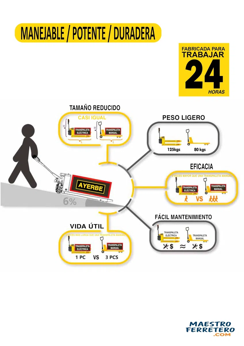Transpaleta Eléctrica 2000 kg con Ruedas PU 48V Batería 10Ah Silenciosa para Suelos Epoxi CE
