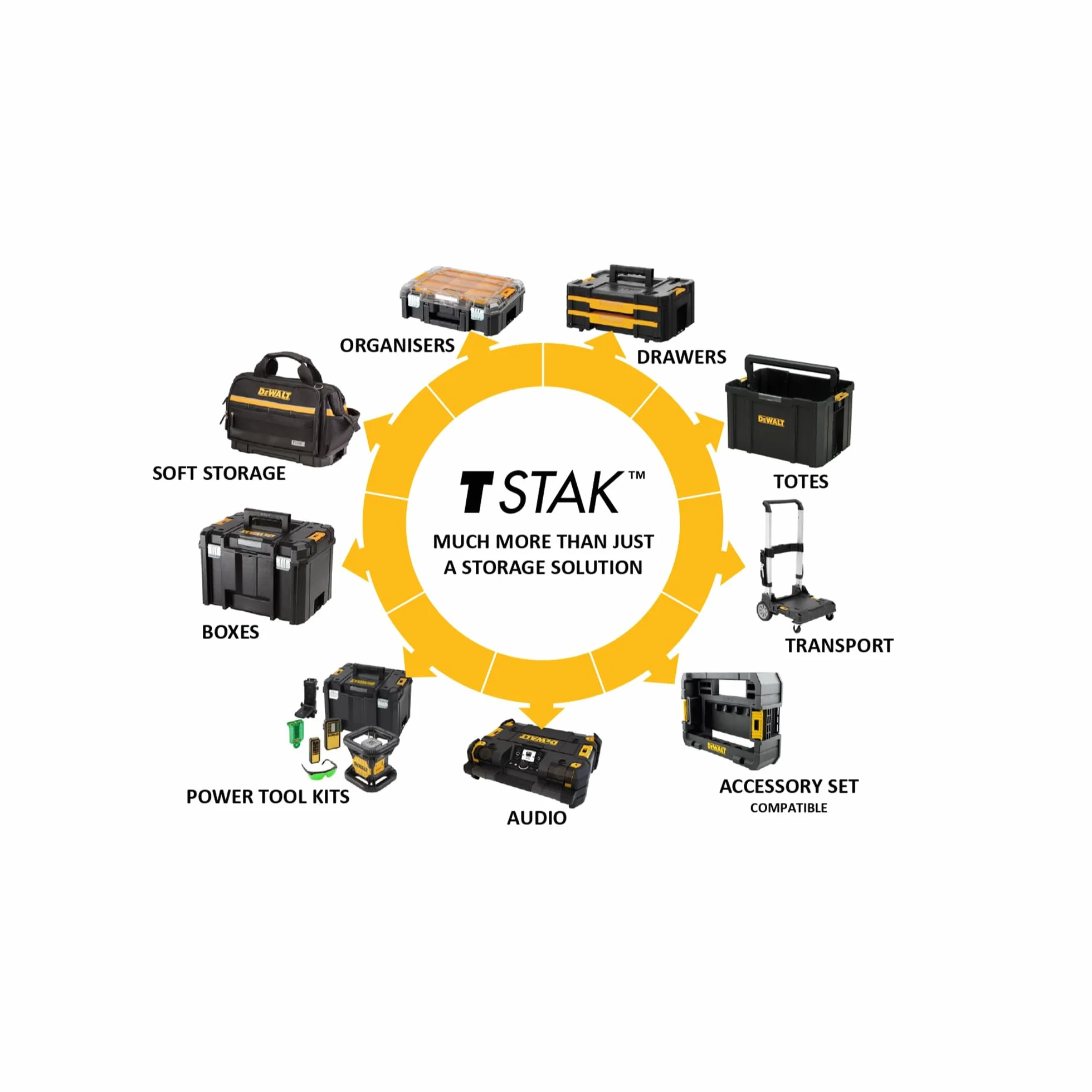 DEWALT DWST1-71196, Trolley, Sistema de transporte para almacenamiento TSTAK, 2 ruedas giratorias 360º con freno y 2 ruedas fijas Ø 180mm, Alta resistencia, Capacidad máxima 100 kg