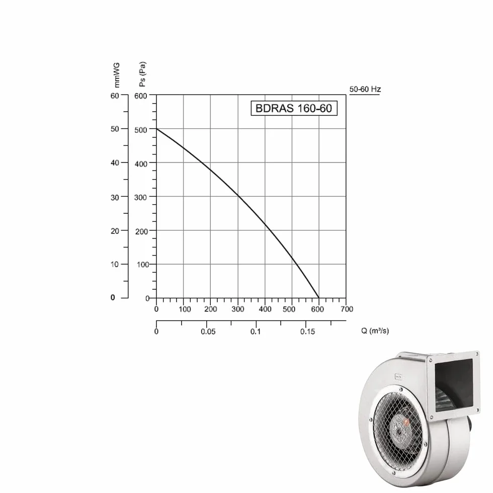 BDRAS 85-40 - Ventilador radial industrial centrífugo, ventilador radial, ventilador radial de aluminio, 230 V - 90 m³/h